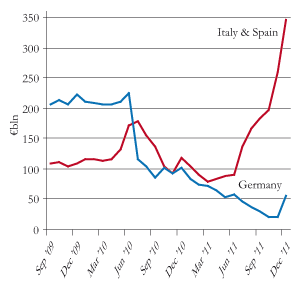 Spain: Banks boost property provisions